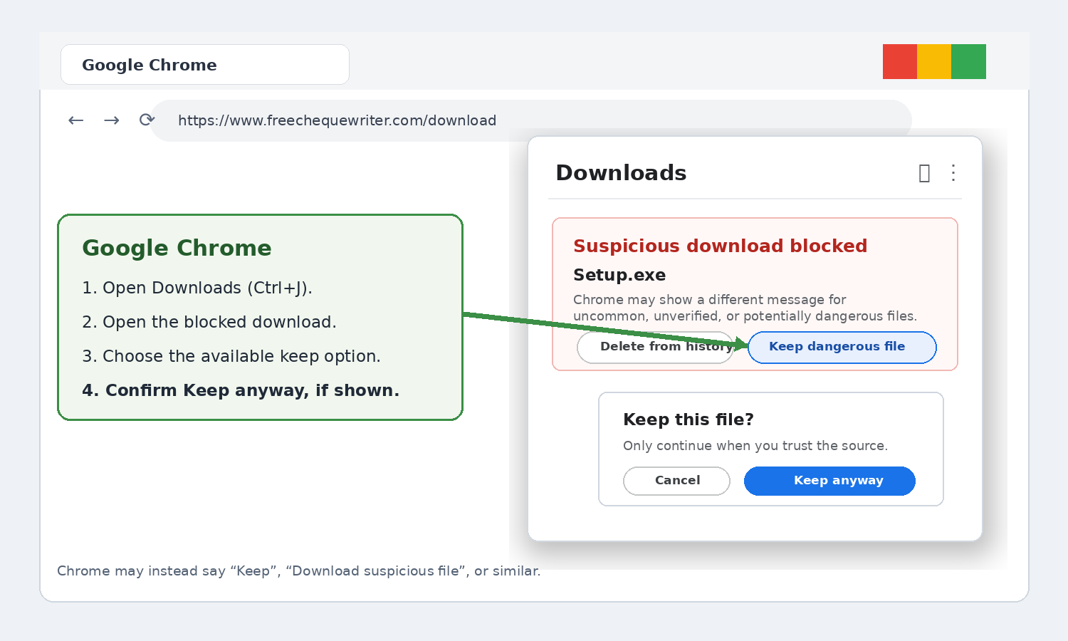 Illustration showing Google Chrome warning for a suspicious download and the Keep dangerous file and Keep anyway options